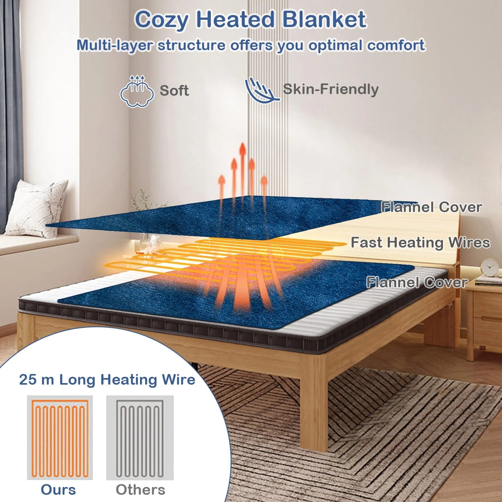 130 x 180 cm Electric Heated Blanket with 4 Heating Levels-Blue