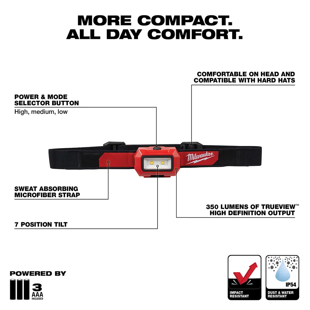 Milwaukee 2103 Alkaline Flood Headlamp