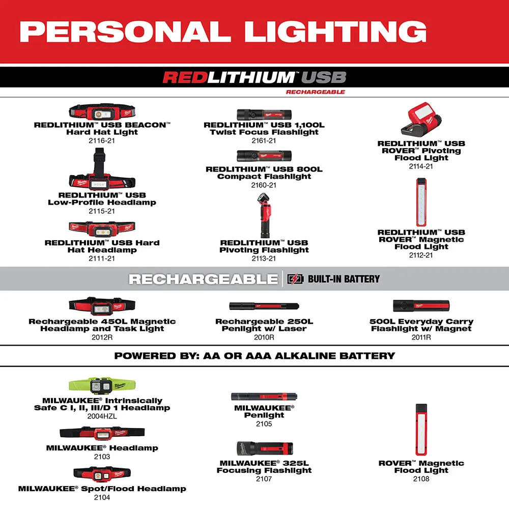 Milwaukee 2104 Spot/Flood Headlamp 450 Lumens 5-Modes  (3-AAA Batteries Included)