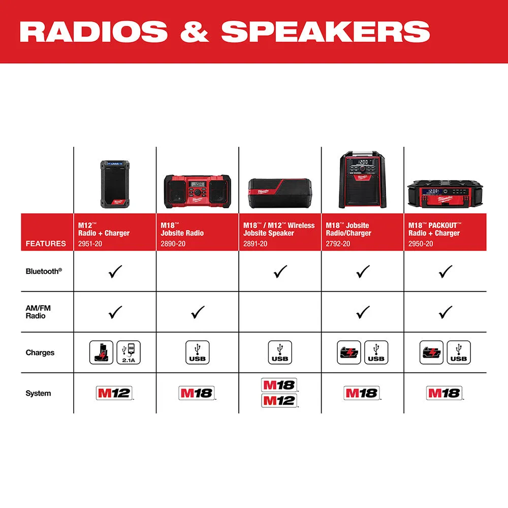 Milwaukee 2890-20 M18 Jobsite Radio