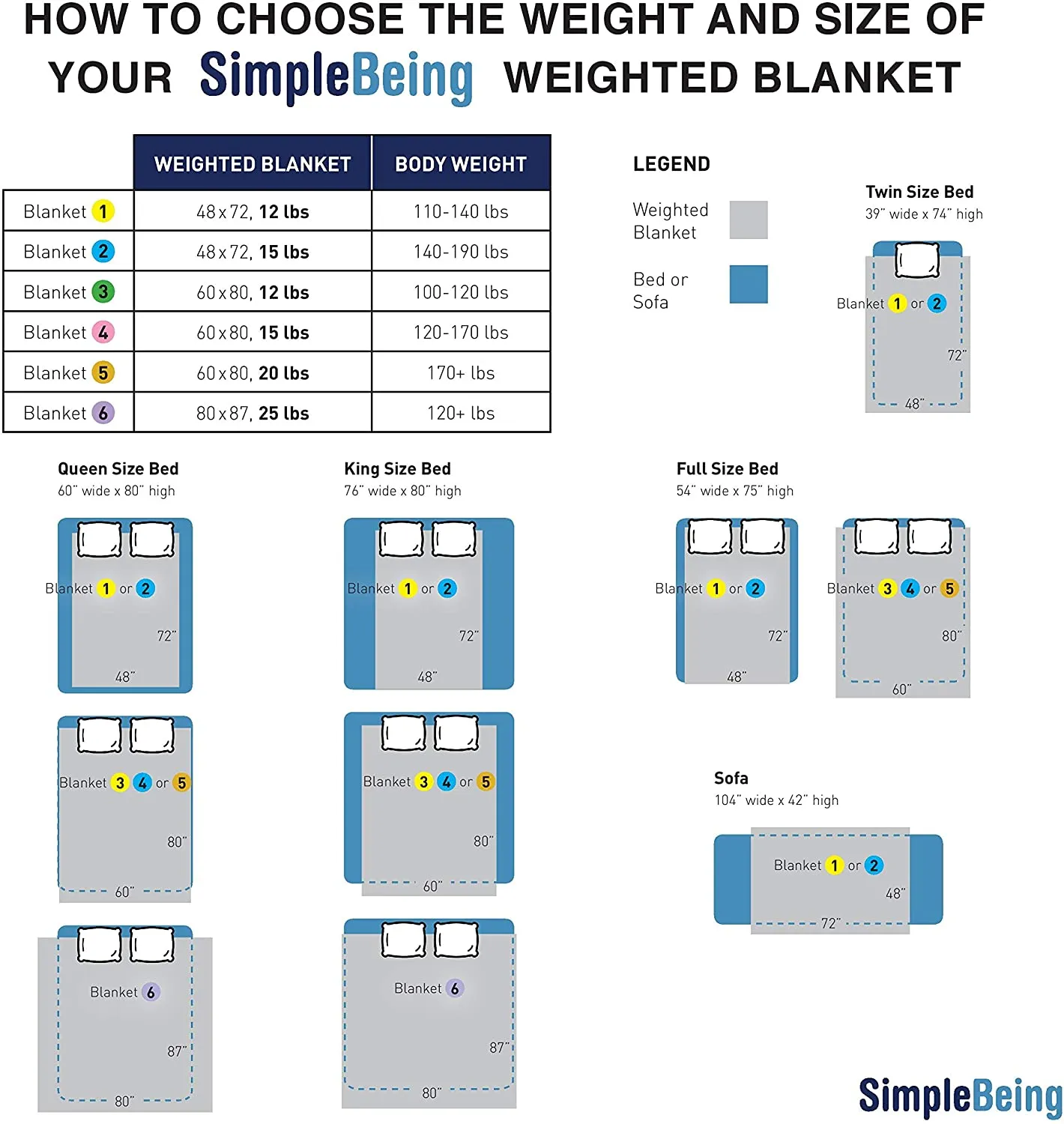 Simple Being Sky Blue 9 Layer Weighted Blankets